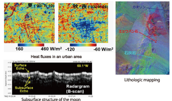 Heat fluxes in an urban area／Lithologic mapping／Subsurface structure of the moon