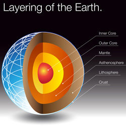 layering of the earth