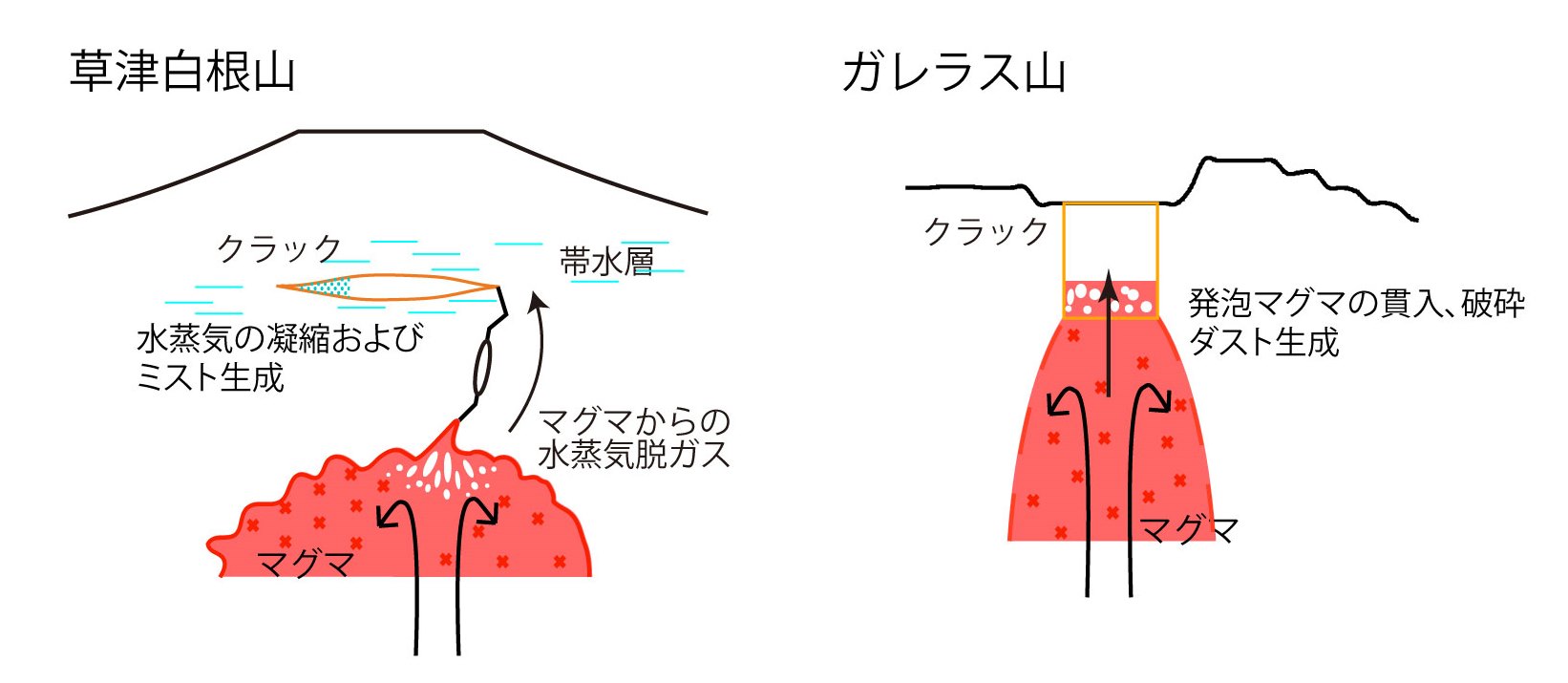 地球環境科学専攻