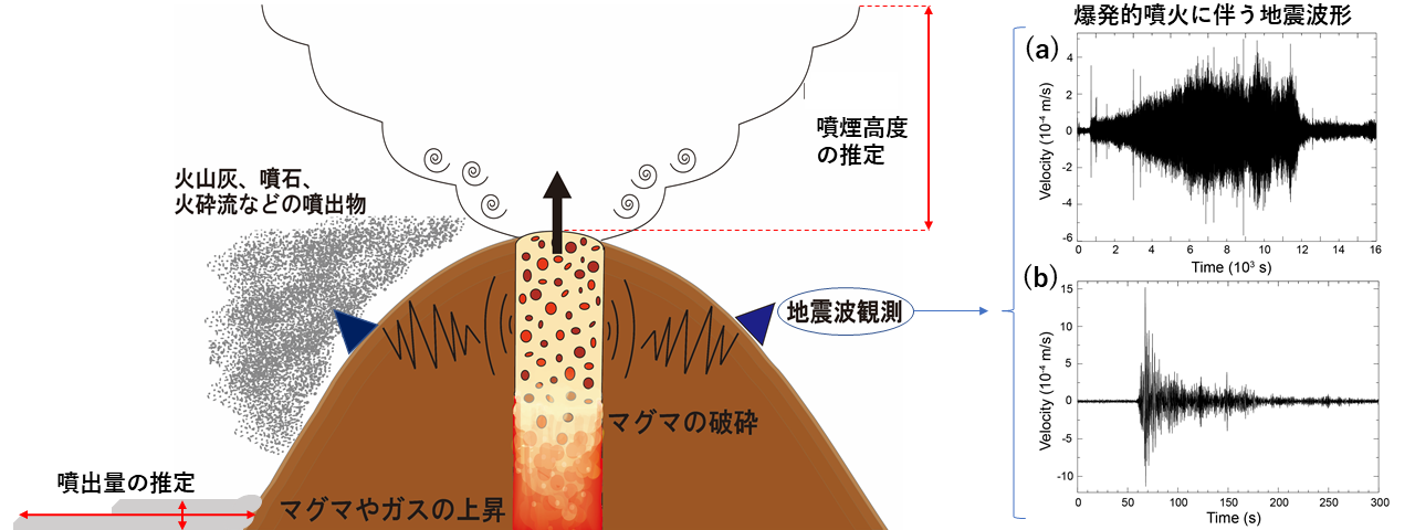 地球環境科学専攻