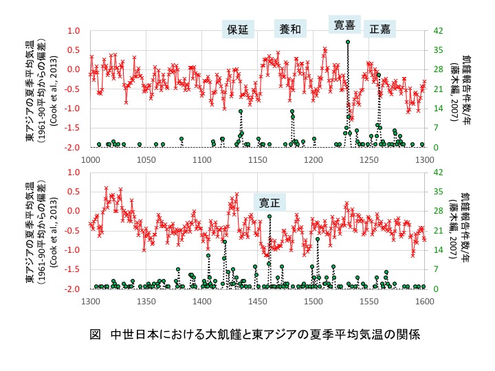 地球環境科学専攻