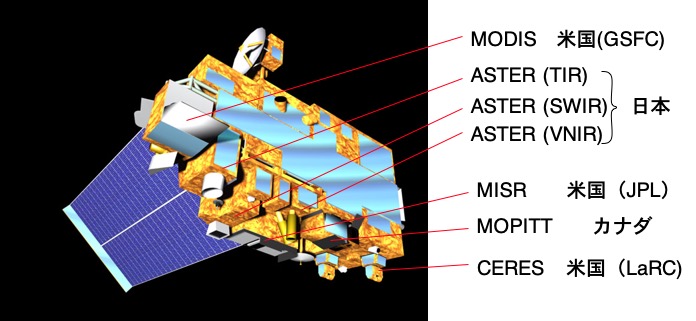 NASAのTerra衛星と搭載されている観測センサ