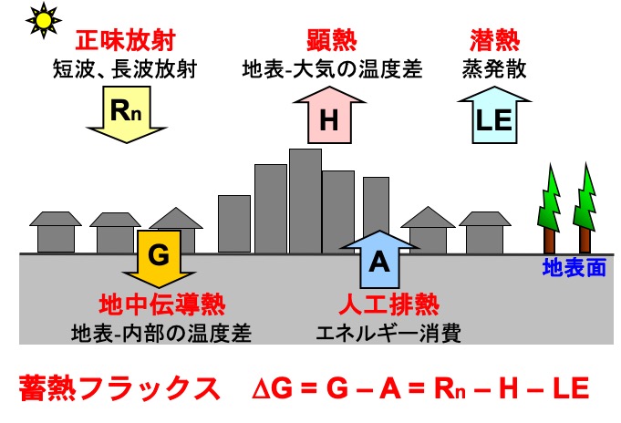 山口 靖 | 地球環境システム学講座
